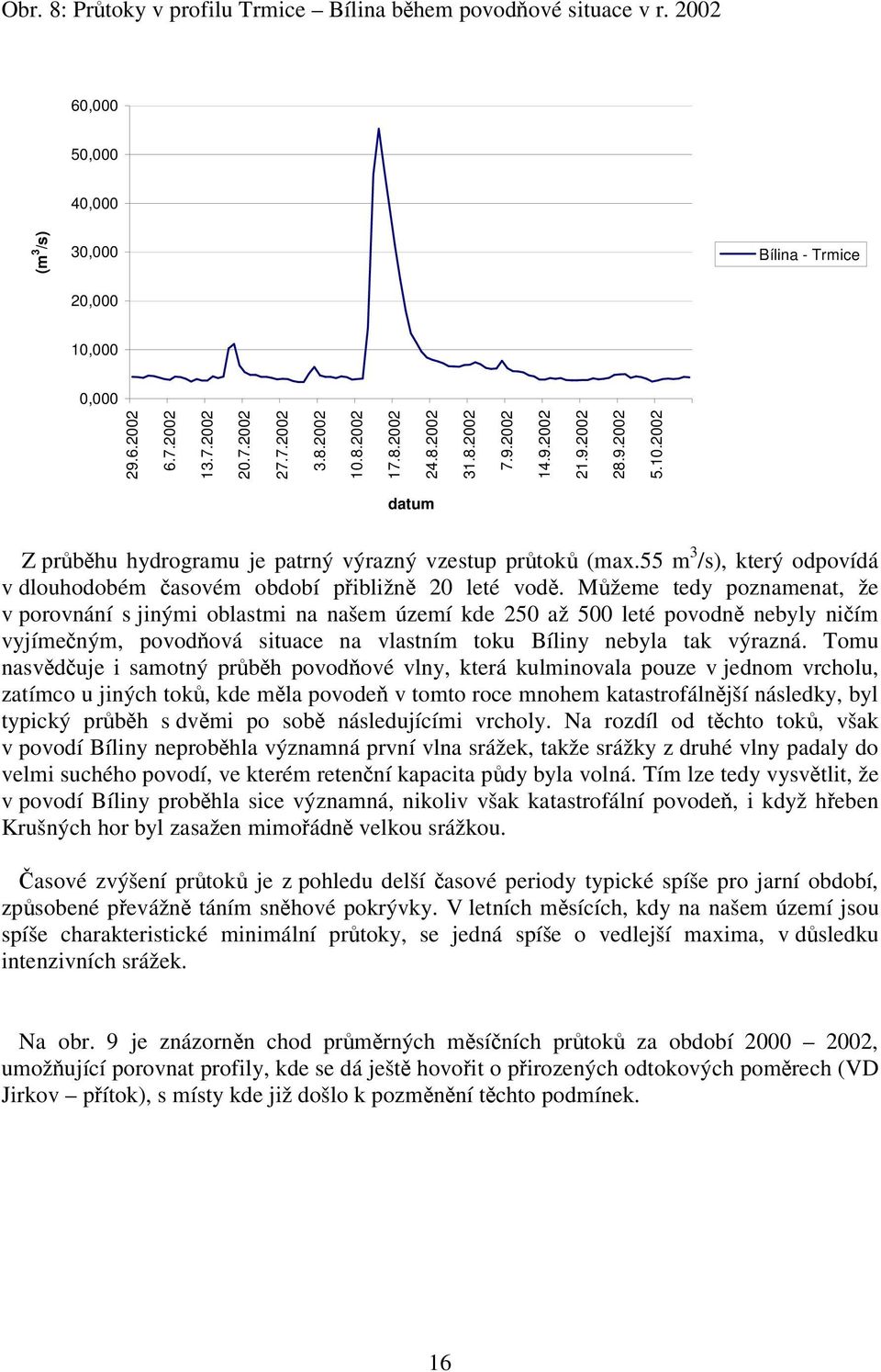 55 m 3 /s), který odpovídá v dlouhodobém asovém období pibližn 20 leté vod.