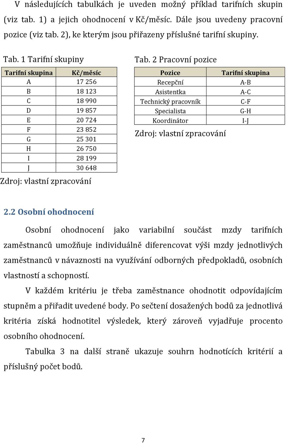 1 Tarifní skupiny Tarifní skupina Kč/měsíc A 17 256 B 18 123 C 18 990 D 19 857 E 20 724 F 23 852 G 25 301 H 26 750 I 28 199 J 30 648 Zdroj: vlastní zpracování Tab.