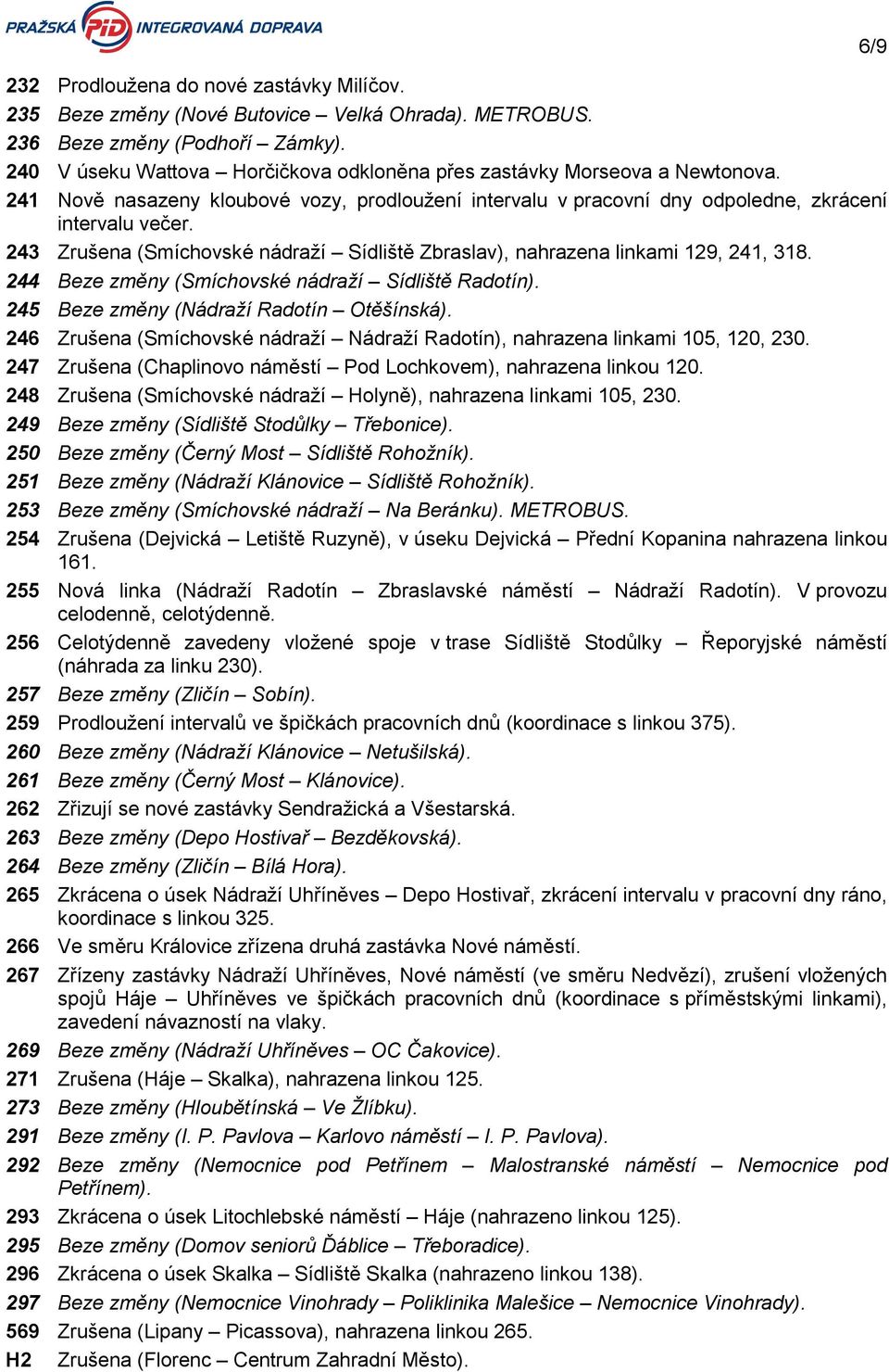 243 Zrušena (Smíchovské nádraží Sídliště Zbraslav), nahrazena linkami 129, 241, 318. 244 Beze změny (Smíchovské nádraží Sídliště Radotín). 245 Beze změny (Nádraží Radotín Otěšínská).