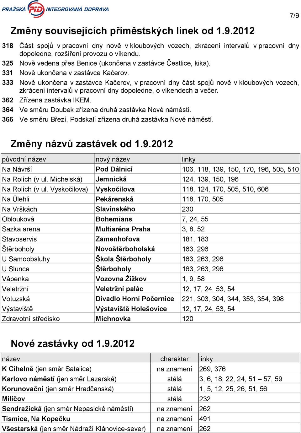 333 Nově ukončena v zastávce Kačerov, v pracovní dny část spojů nově v kloubových vozech, zkrácení intervalů v pracovní dny dopoledne, o víkendech a večer. 362 Zřízena zastávka IKEM.