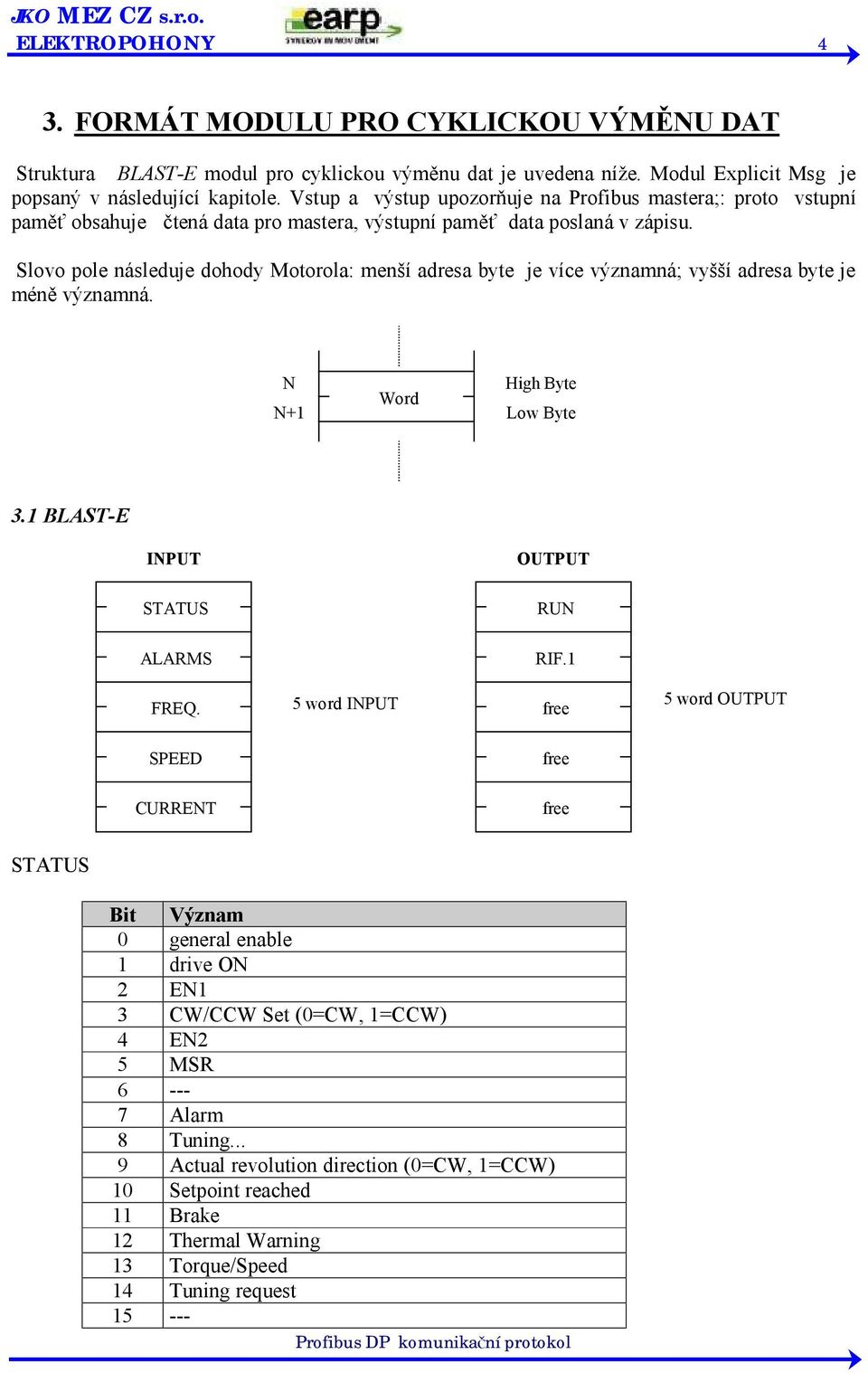 Slovo pole následuje dohody Motorola: menší adresa byte je více významná vyšší adresa byte je méně významná. N N+1 Word High Byte Low Byte 3.1 BLAST-E INPUT OUTPUT STATUS RUN ALARMS RIF.1 FREQ.