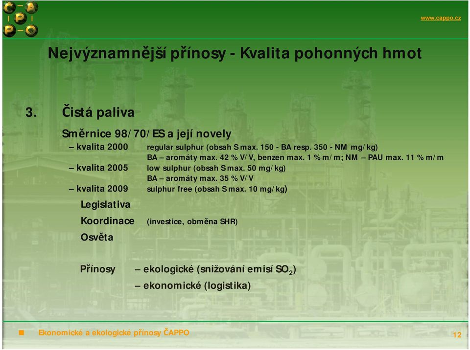 (obsah S max. 150 -BA resp. 350 -NM mg/kg) BA aromáty max. 42 % V/V, benzen max. 1 % m/m; NM PAU max.