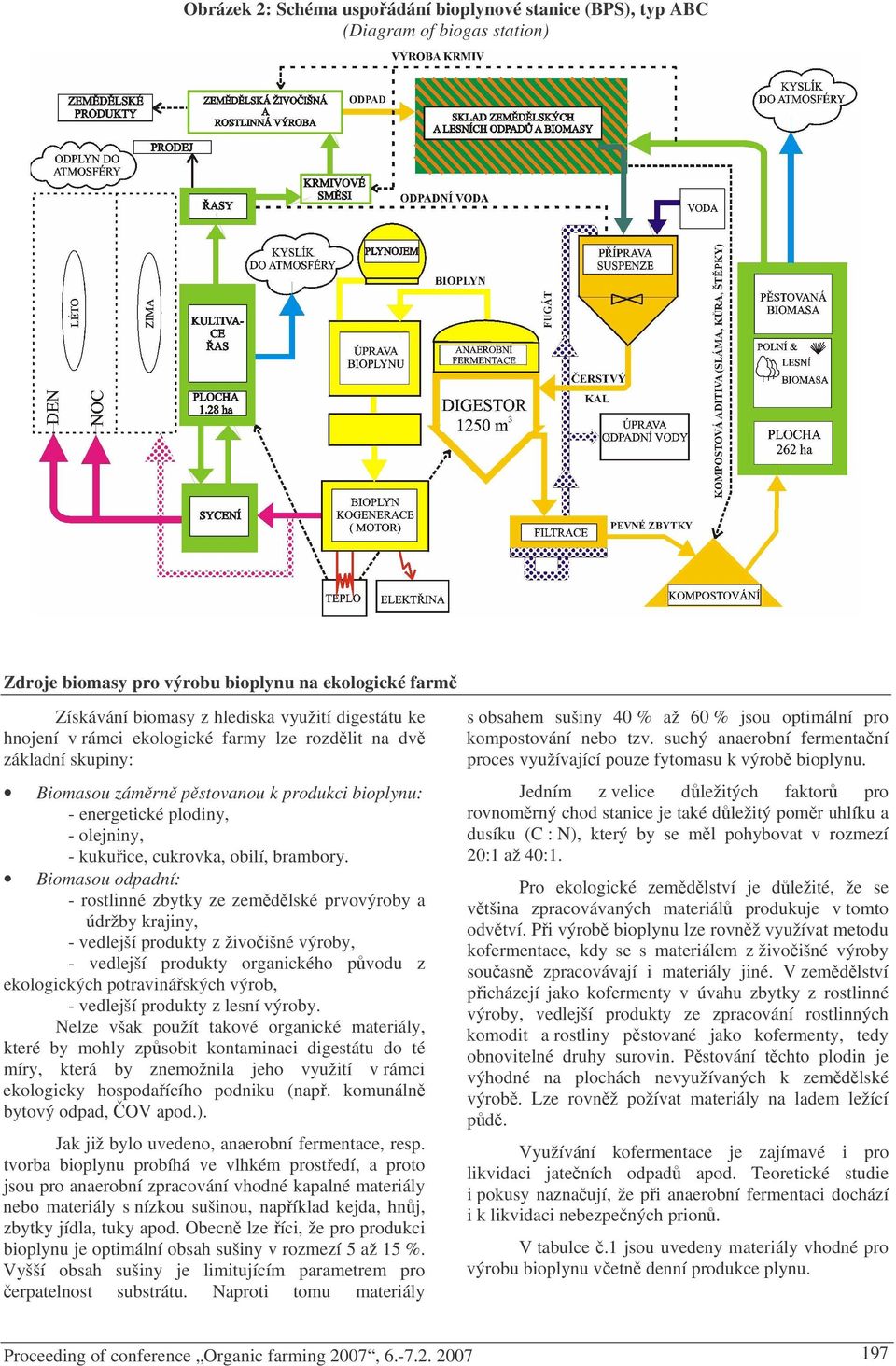Biomasou odpadní: - rostlinné zbytky ze zemdlské prvovýroby a údržby krajiny, - vedlejší produkty z živoišné výroby, - vedlejší produkty organického pvodu z ekologických potravináských výrob, -