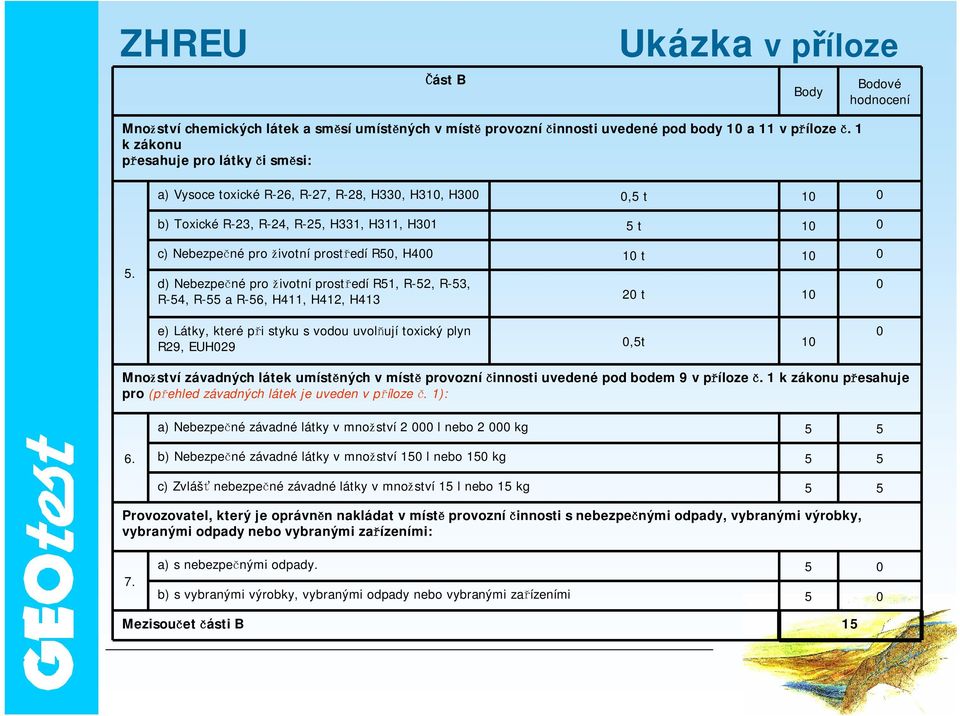 c) Nebezpečné pro životní prostředí R50, H400 10 t 10 0 d) Nebezpečné pro životní prostředí R51, R-52, R-53, R-54, R-55 a R-56, H411, H412, H413 20 t 10 0 e) Látky, které při styku s vodou uvolňují