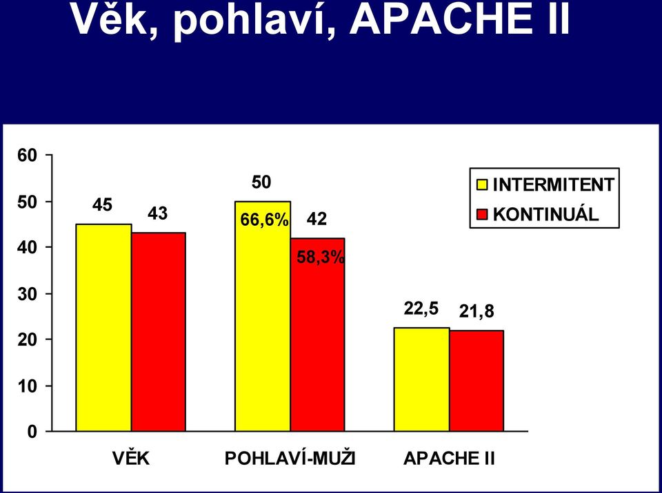 KONTINUÁL 40 58,3% 30 20 10