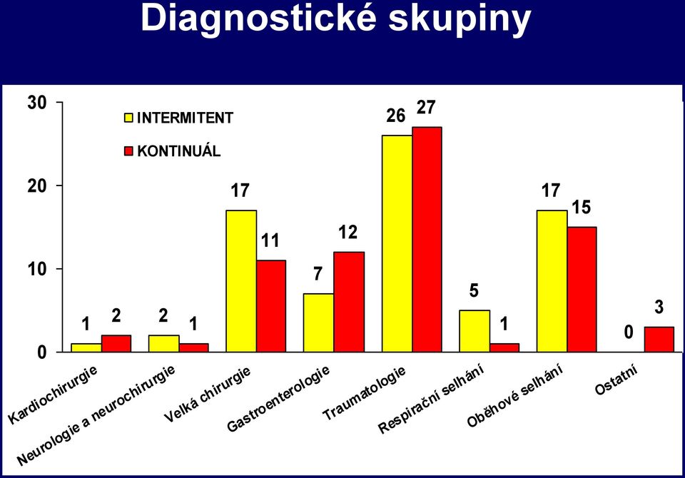 Neurologie a neurochirurgie Velká chirurgie