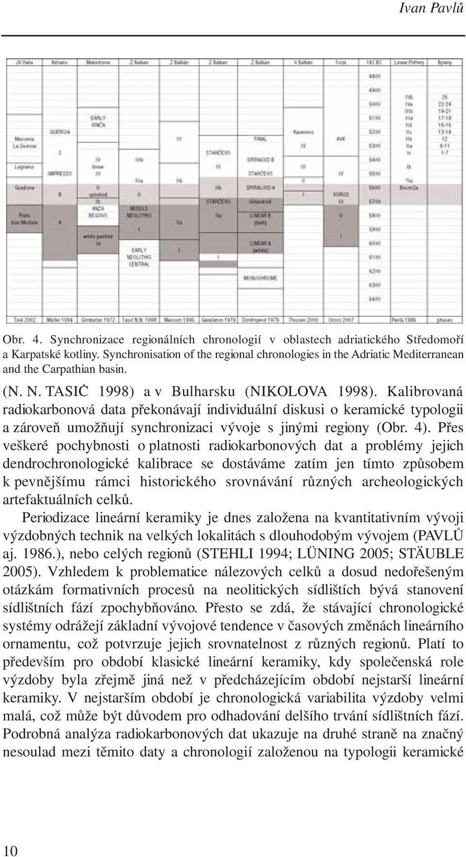 Kalibrovaná radiokarbonová data překonávají individuální diskusi o keramické typologii a zároveň umožňují synchronizaci vývoje s jinými regiony (Obr. 4).