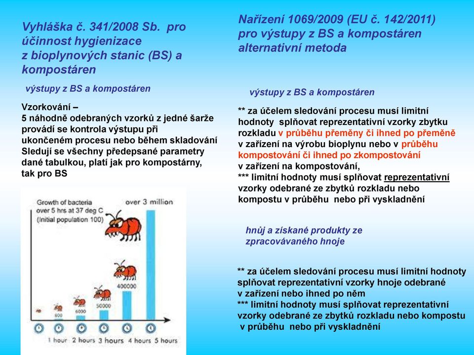 nebo během skladování Sledují se všechny předepsané parametry dané tabulkou, platí jak pro kompostárny, tak pro BS Nařízení 1069/2009 (EU č.