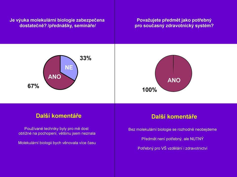 NE 33% 67% ANO 100% ANO Další komentáře Používané techniky byly pro mě dost obtížné na pochopení, většinu jsem