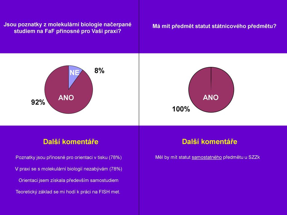 NE 8% 92% ANO 100% ANO Další komentáře Další komentáře Poznatky jsou přínosné pro orientaci v tisku (78%)