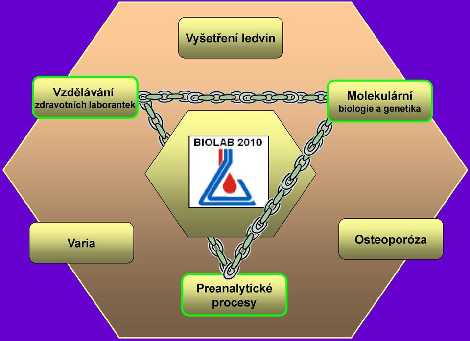 Molekulární biologie a