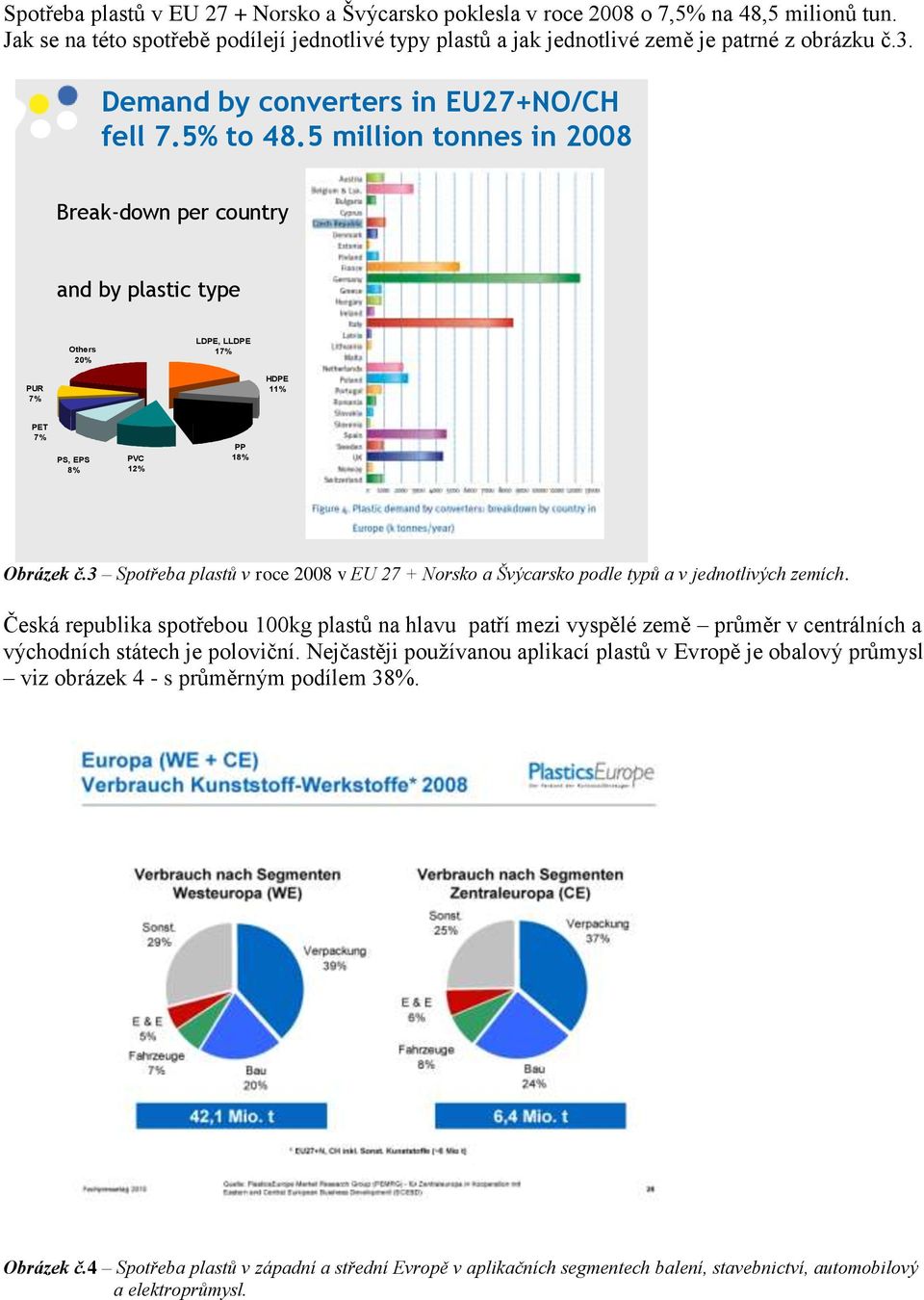 3 Spotřeba plastů v roce 2008 v EU 27 + Norsko a Švýcarsko podle typů a v jednotlivých zemích.