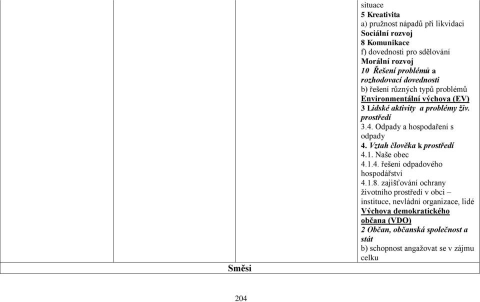 Odpady a hospodaření s odpady 4. Vztah člověka k prostředí 4.1. Naše obec 4.1.4. řešení odpadového hospodářství 4.1.8.