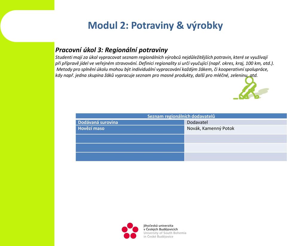 Metody pro splnění úkolu mohou být individuální vypracování každým žákem, či kooperativní spolupráce, kdy např.