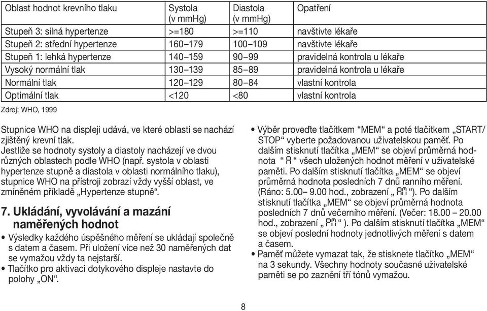 vlastní kontrola Zdroj: WHO, 1999 Stupnice WHO na displeji udává, ve které oblasti se nachází zjištěný krevní tlak.