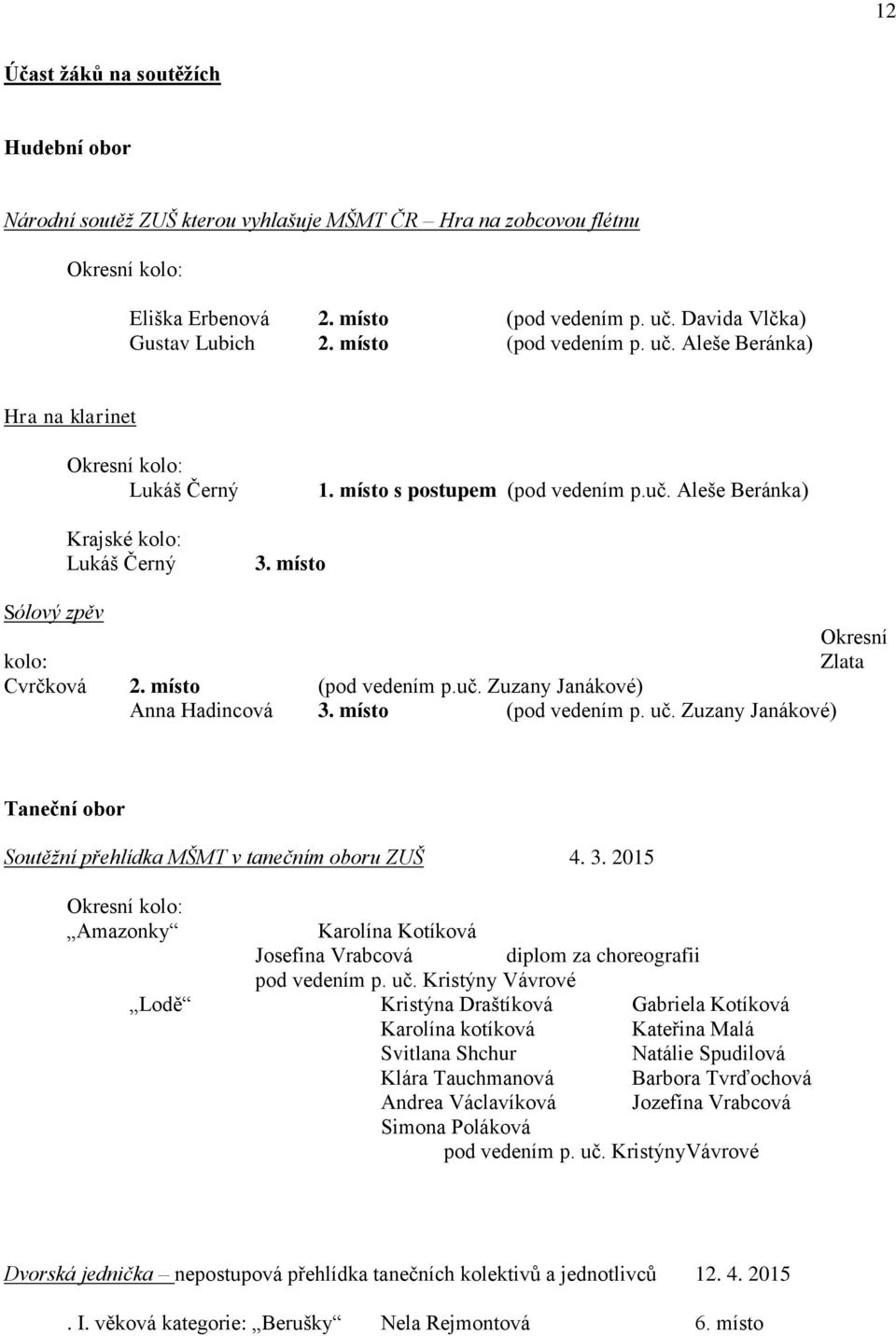 místo (pod vedením p.uč. Zuzany Janákové) Anna Hadincová 3. místo (pod vedením p. uč. Zuzany Janákové) Taneční obor Soutěžní přehlídka MŠMT v tanečním oboru ZUŠ 4. 3. 2015 Okresní kolo: Amazonky Karolína Kotíková Josefína Vrabcová diplom za choreografii pod vedením p.