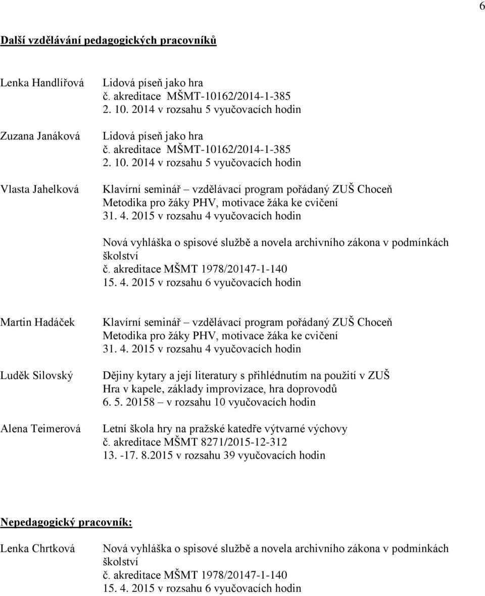 2014 v rozsahu 5 vyučovacích hodin Klavírní seminář vzdělávací program pořádaný ZUŠ Choceň Metodika pro žáky PHV, motivace žáka ke cvičení 31. 4.