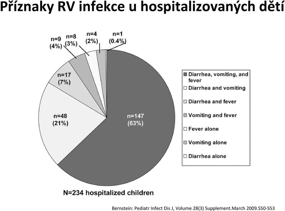 Bernstein: Pediatr Infect Dis