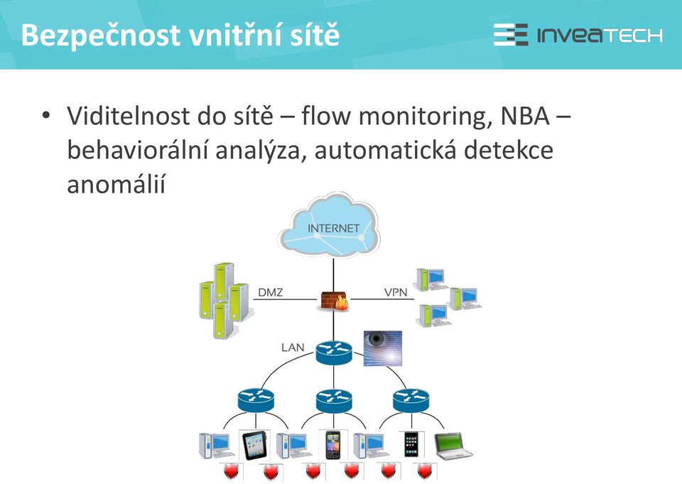 monitoring, NBA behaviorální