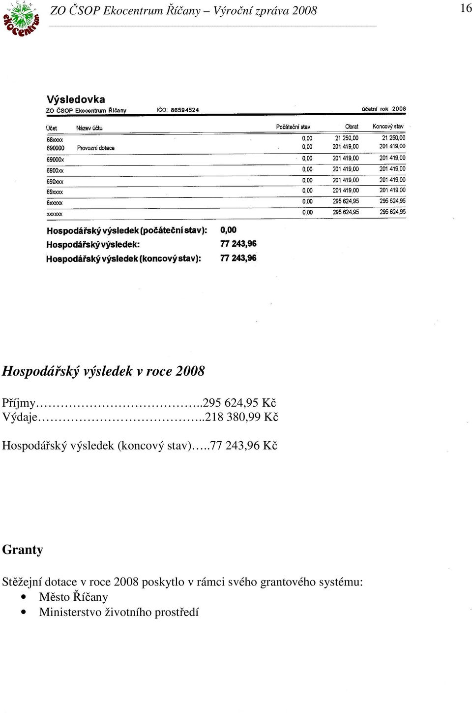 .77 243,96 Kč Granty Stěžejní dotace v roce 2008 poskytlo v
