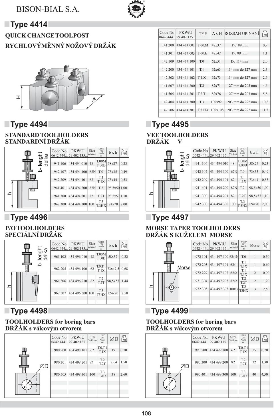 2 82x71 127 mm o 203 mm 4,6 141 505 434 414 201 142 404 434 414 300 T.2.T 82x76 127 mm o 203 mm 5,8 T.3 100x92 203 mm o 292 mm 10,8 142 506 434 414 301 T.3.X 100x108 203 mm o 292 mm 11,5 Type 4494 STNR TOOOERS STNRNÍ R Á h Type 4496 P/O TOOOERS SPECIÁNÍ R Á h b- lenght élka b- lenght élka USE Size ON Pou ít bxh 0642 444.