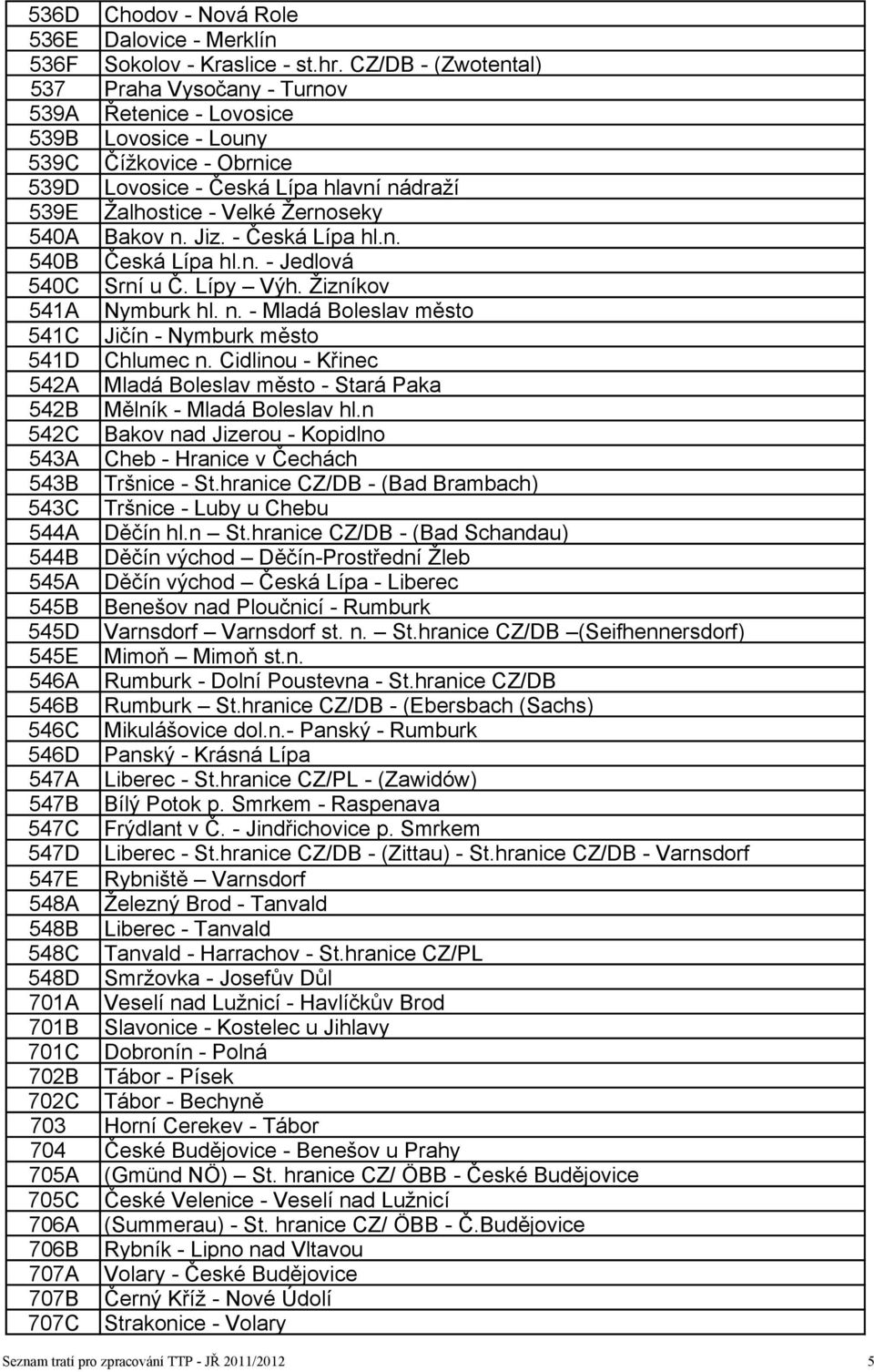 540A Bakov n. Jiz. - Česká Lípa hl.n. 540B Česká Lípa hl.n. - Jedlová 540C Srní u Č. Lípy Výh. Žizníkov 541A Nymburk hl. n. - Mladá Boleslav město 541C Jičín - Nymburk město 541D Chlumec n.