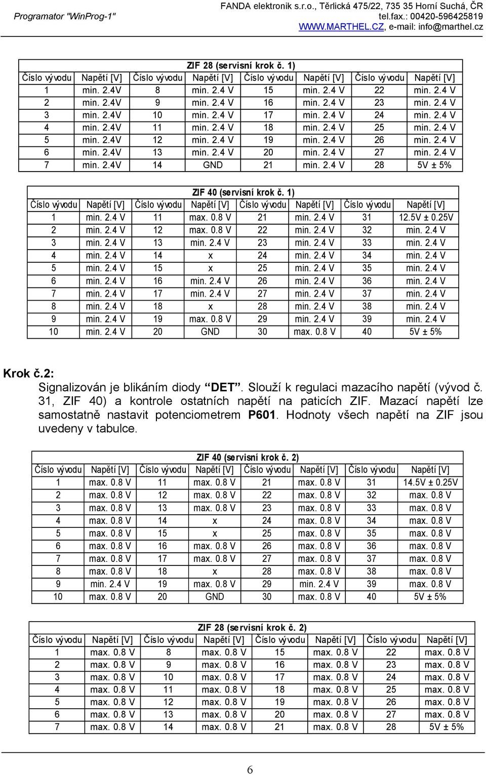 1) 1 min. 2.4 V 11 max. 0.8 V 21 min. 2.4 V 31 12.5V ± 0.25V 2 min. 2.4 V 12 max. 0.8 V 22 min. 2.4 V 32 min. 2.4 V 3 min. 2.4 V 13 min. 2.4 V 23 min. 2.4 V 33 min. 2.4 V 4 min. 2.4 V 14 x 24 min. 2.4 V 34 min.