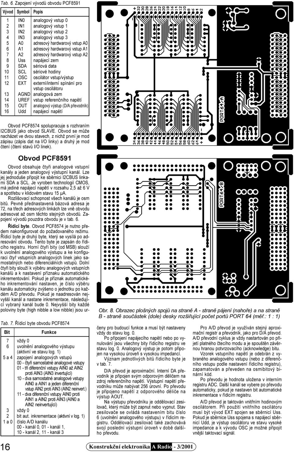 vstup A1 7 A2 adresový hardwarový vstup A2 8 Uss napájecí zem 9 SDAsériová data 10 SCL sériové hodiny 11 OSC oscilátor vstup/výstup 12 EXT externí/interní spínání pro vstup oscilátoru 13 AGND