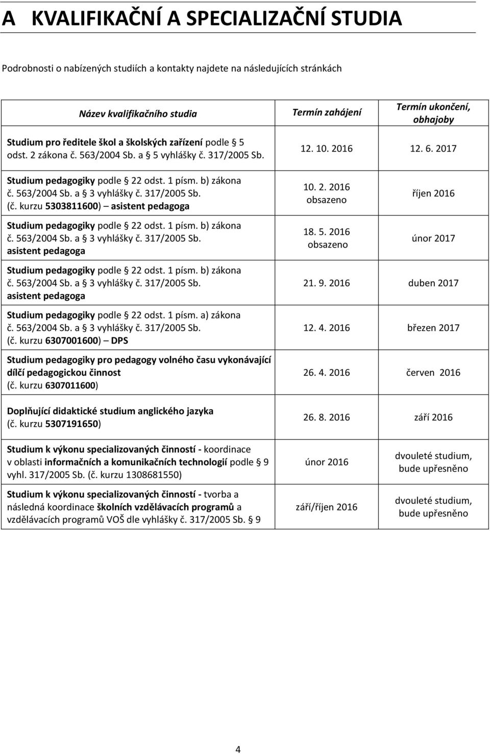 317/2005 Sb. (č. kurzu 5303811600) asistent pedagoga Studium pedagogiky podle 22 odst. 1 písm. b) zákona č. 563/2004 Sb. a 3 vyhlášky č. 317/2005 Sb. asistent pedagoga 10. 2. 2016 obsazeno 18. 5. 2016 obsazeno říjen 2016 únor 2017 Studium pedagogiky podle 22 odst.