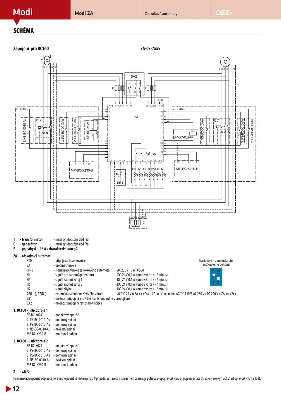 - generátor - musí být dodržen sled fází F - pojistky A s charakteristikou gg ZA - záskokový automat XT0 - připojovací svorkovnice Nastavení režimu ovládání SA - přepínač funkce motorového pohonu H-