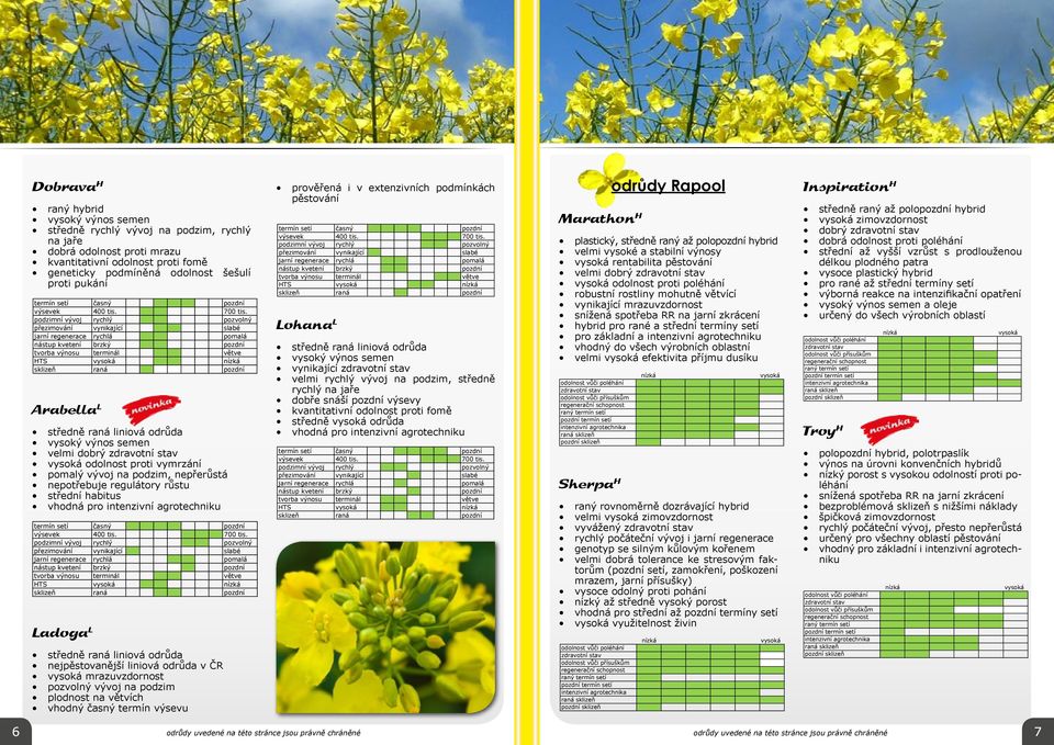 podzimní vývoj rychlý pozvolný přezimování vynikající slabé jarní regenerace rychlá pomalá nástup kvetení brzký pozdní tvorba výnosu terminál větve HTS nízká sklizeň raná pozdní Arabella L středně