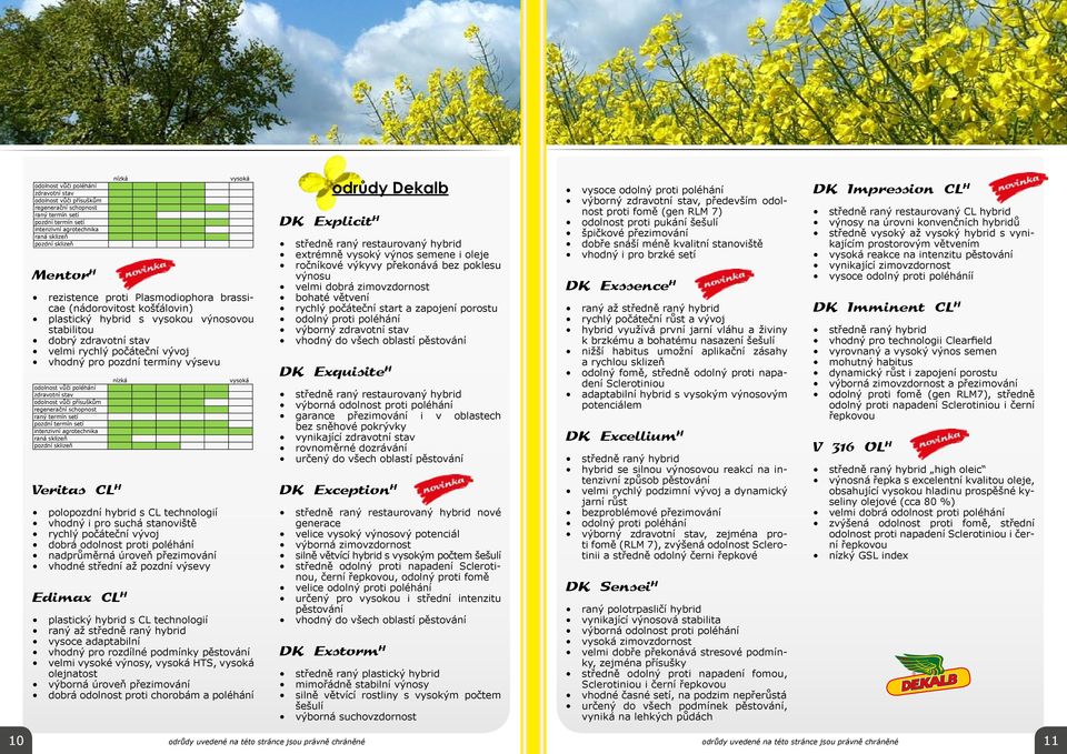 poléhání zdravotní stav odolnost vůči přísuškům regenerační schopnost raný termín setí pozdní termín setí intenzivní agrotechnika raná sklizeň pozdní sklizeň nízká nízká Veritas CL H polopozdní