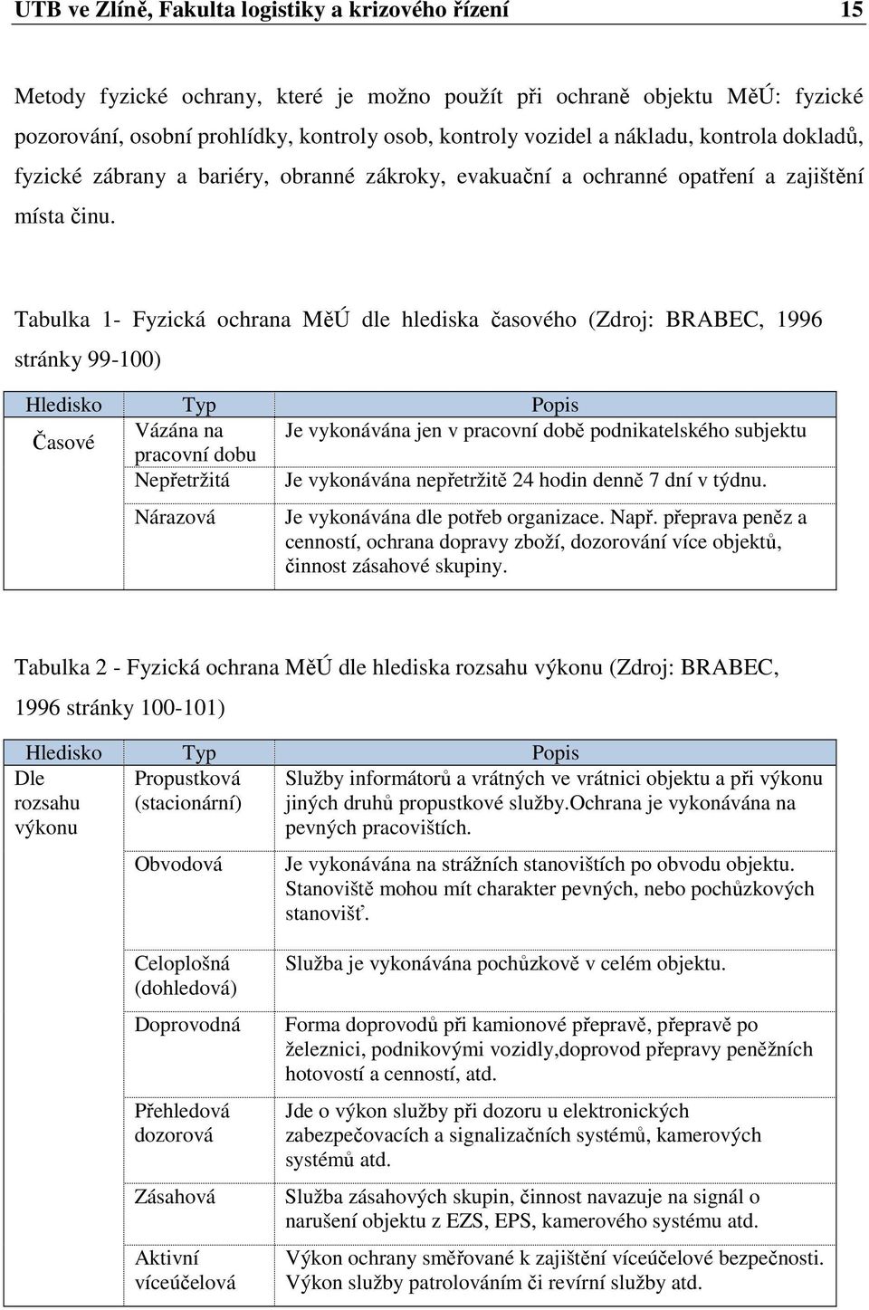 Tabulka 1- Fyzická ochrana MěÚ dle hlediska časového (Zdroj: BRABEC, 1996 stránky 99-100) Hledisko Typ Popis Vázána na Je vykonávána jen v pracovní době podnikatelského subjektu Časové pracovní dobu