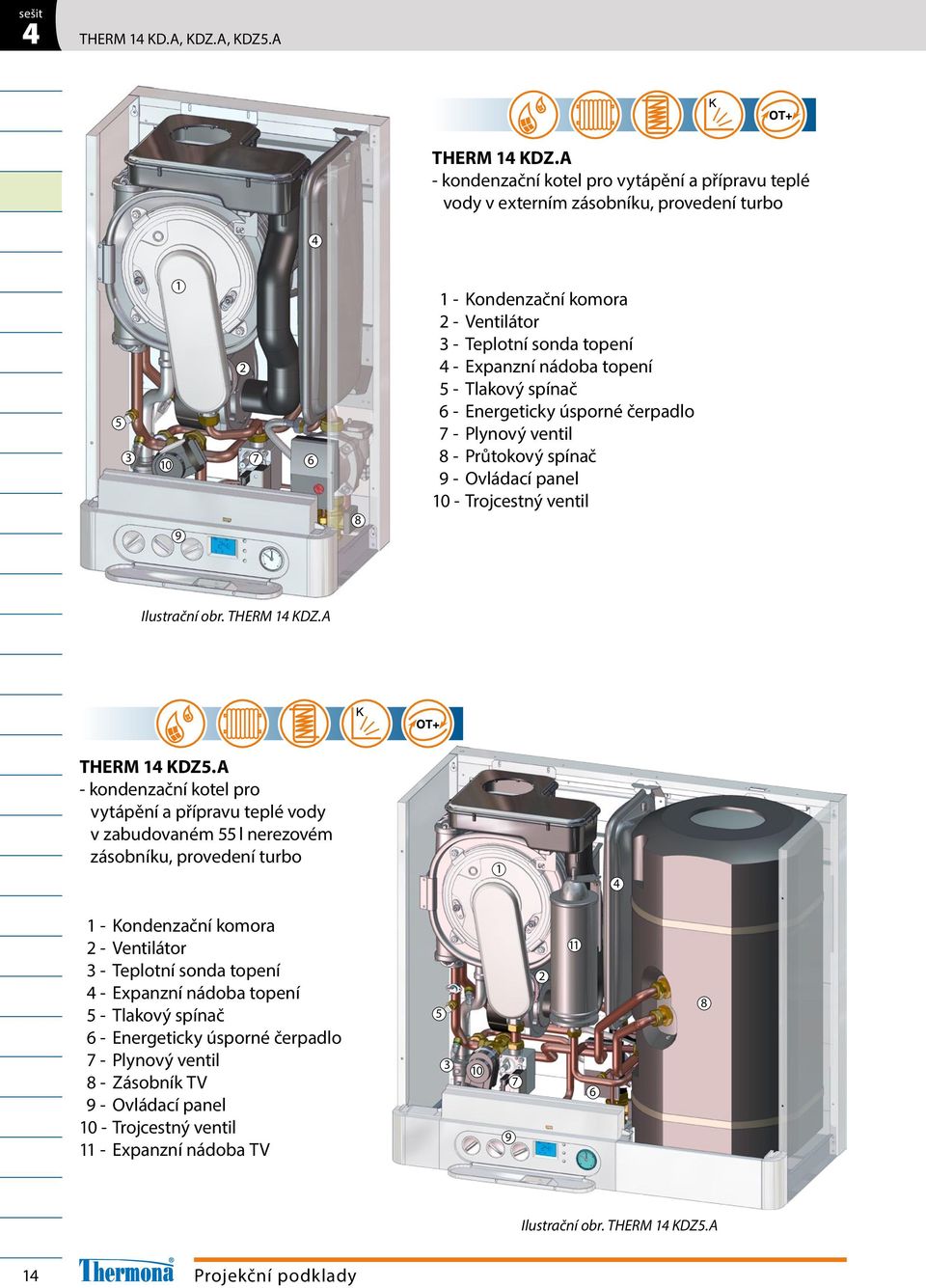 Tlakový spínač - Energeticky úsporné čerpadlo - Plynový ventil - Průtokový spínač - Ovládací panel 0 - Trojcestný ventil Ilustrační obr. THERM KDZ.A THERM KDZ.