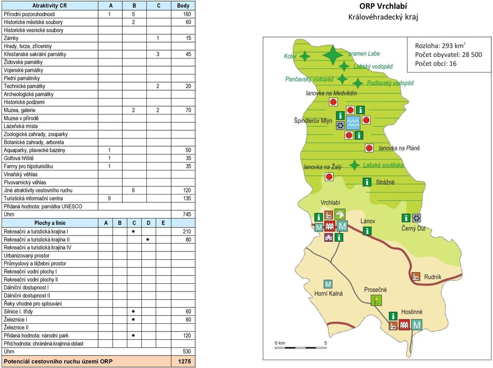 1 35 1 35 6 120 Turistická informační centra 9 135 Úhrn 745 210 I 80 V I I Silnice