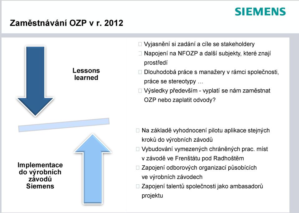 Implementace do výrobních závodů Siemens Na základě vyhodnocení pilotu aplikace stejných kroků do výrobních závodů Vybudování vymezených