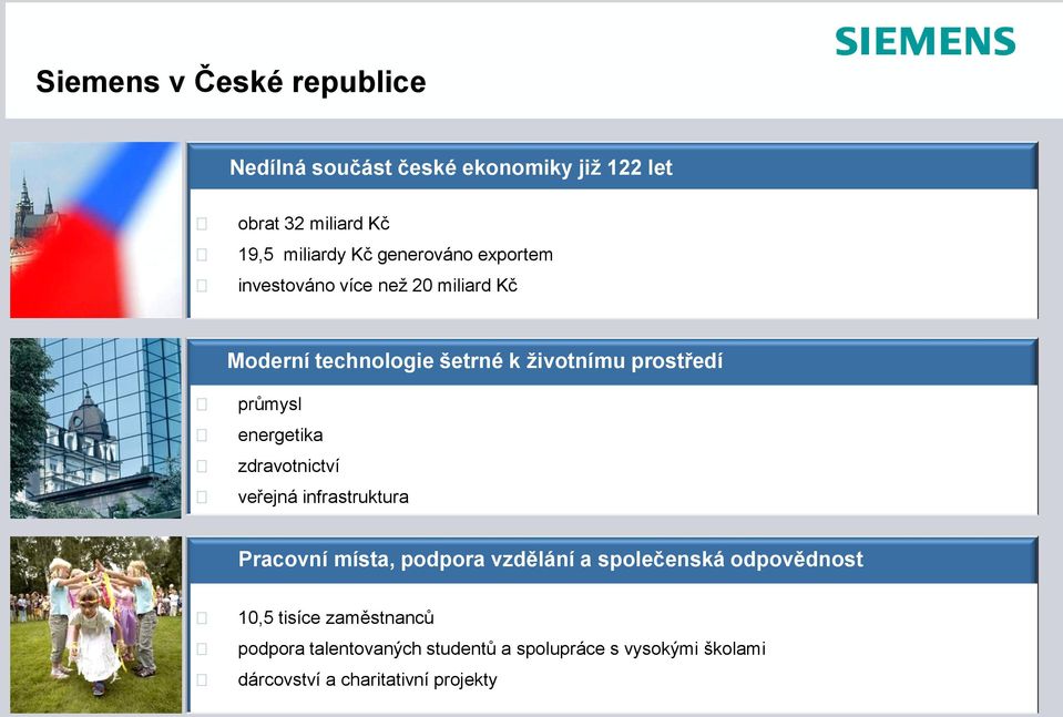 energetika zdravotnictví veřejná infrastruktura Pracovní místa, podpora vzdělání a společenská odpovědnost 10,5