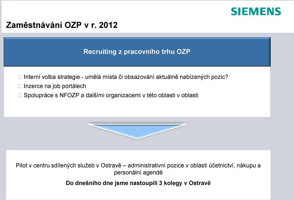 Inzerce na job portálech Spolupráce s NFOZP a dalšími organizacemi v této oblasti v oblasti