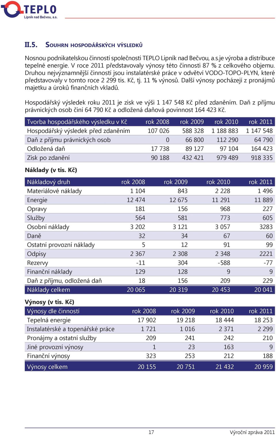 Kč, tj. 11 % výnosů. Další výnosy pocházejí z pronájmů majetku a úroků finančních vkladů. Hospodářský výsledek roku 2011 je zisk ve výši 1 147 548 Kč před zdaněním.