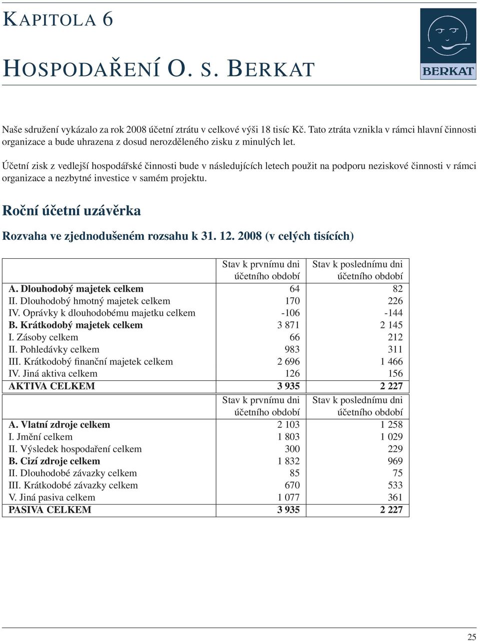 Účetní zisk z vedlejší hospodářské činnosti bude v následujících letech použit na podporu neziskové činnosti v rámci organizace a nezbytné investice v samém projektu.