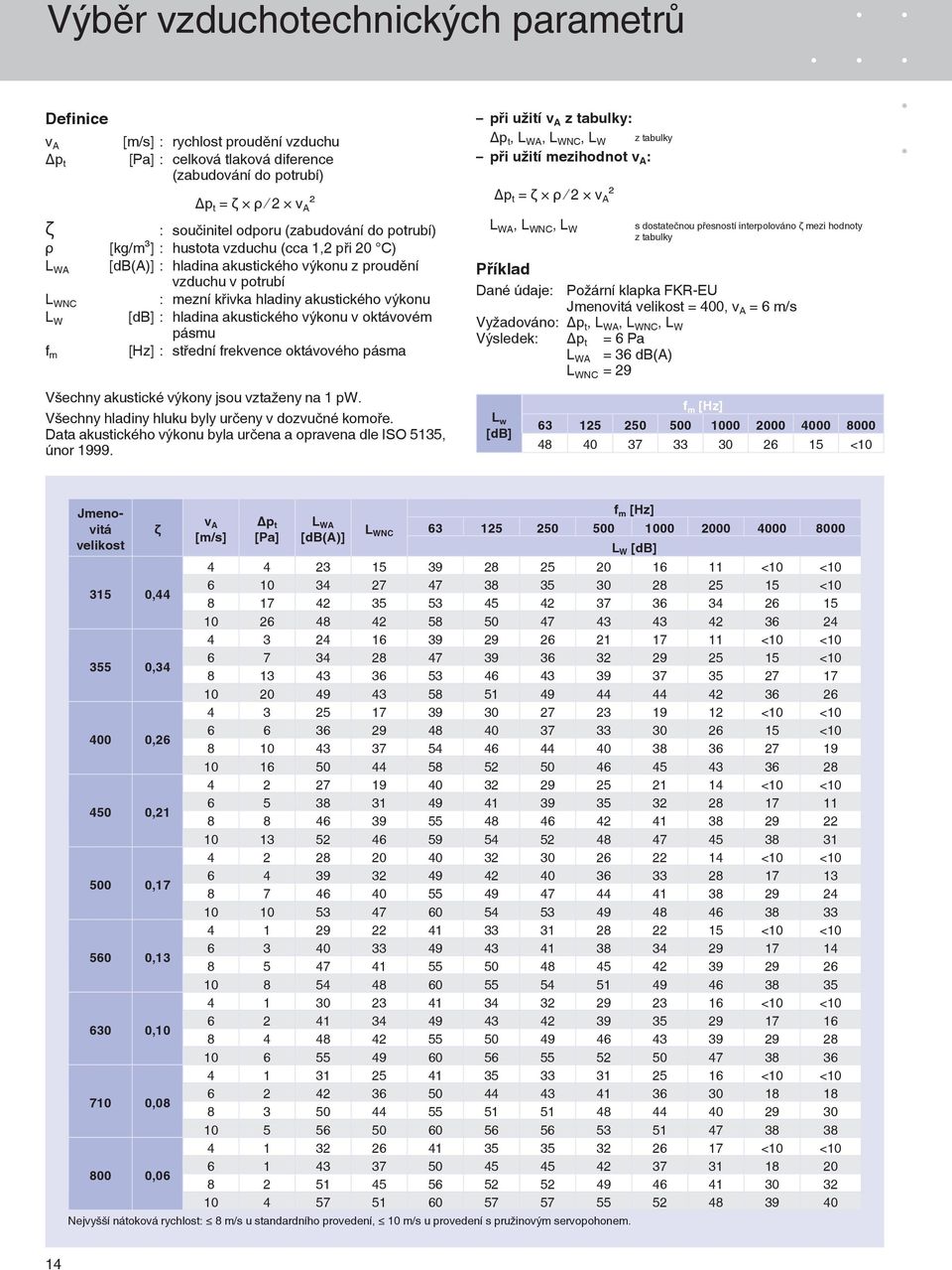 akustického výkonu v oktávovém pásmu [Hz] : střední frekvence oktávového pásma Všechny akustické výkony jsou vztaženy na 1 pw. Všechny hladiny hluku byly určeny v dozvučné komoře.
