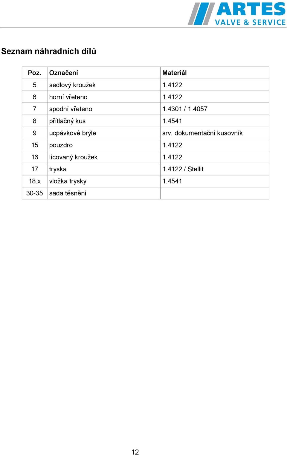 4541 9 ucpávkové brýle srv. dokumentační kusovník 15 pouzdro 1.