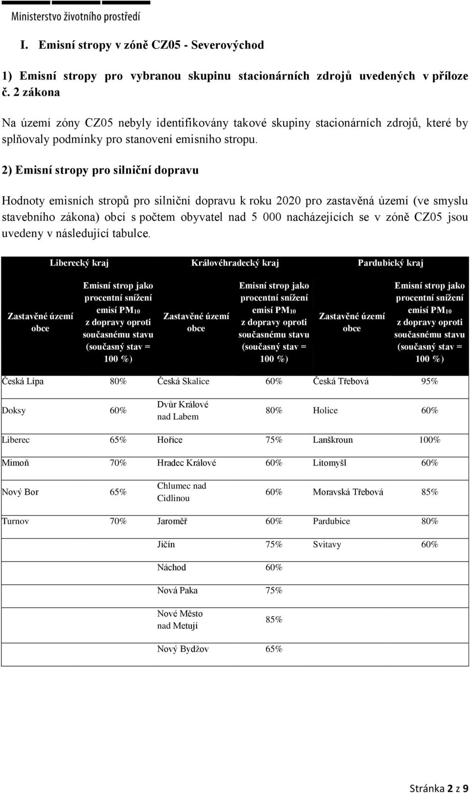 2) Emisní stropy pro silniční dopravu Hodnoty emisních stropů pro silniční dopravu k roku 2020 pro zastavěná území (ve smyslu stavebního zákona) obcí s počtem obyvatel nad 5 000 nacházejících se v