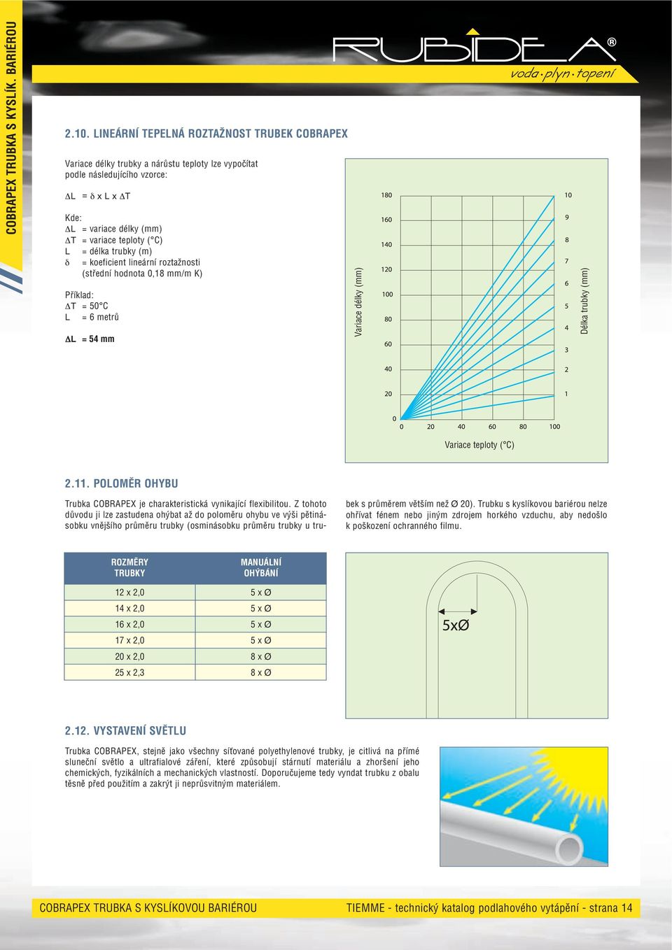 délka trubky (m) δ = koeficient lineární roztažnosti (střední hodnota 0,18 mm/m K) Příklad: T = 50 C L = 6 metrů L = 54 mm Variace délky (mm) Délka trubky (mm) Variace teploty ( C) 2.11.