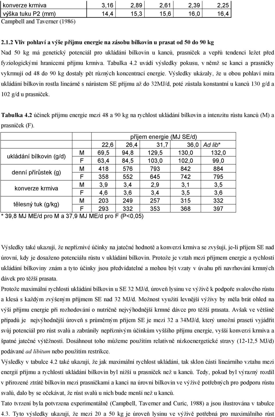 2,39 2,25 výška tuku P2 (mm) 14