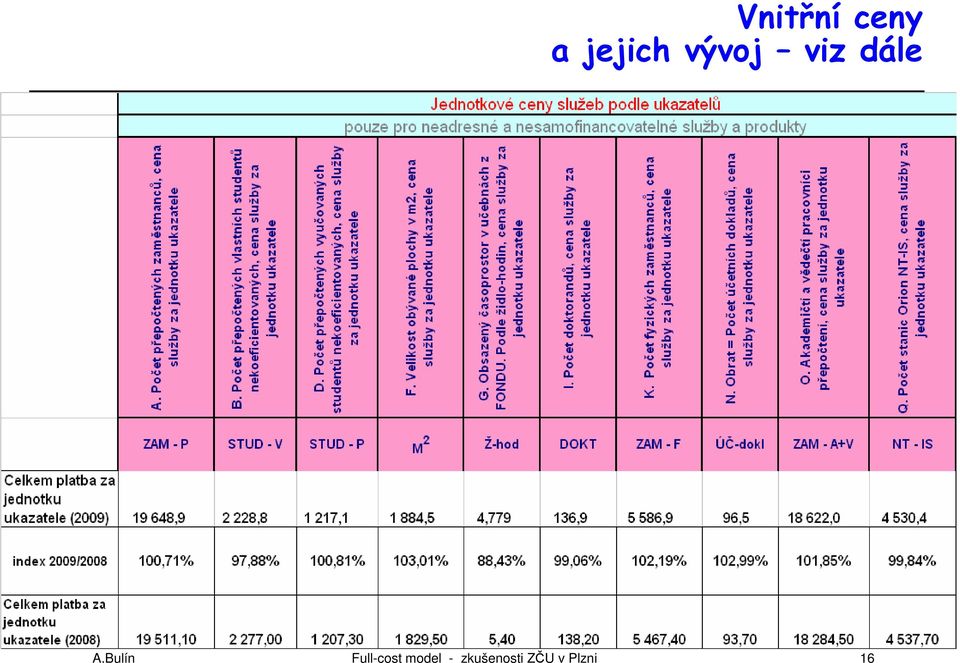 Bulín Full-cost model