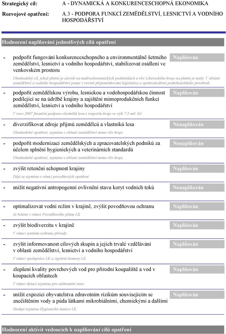 a vodního hospodářství, stabilizovat osídlení ve venkovském prostoru Dlouhodobý cíl, jehož plnění je závislé na makroekonomických podmínkách a vliv Libereckého kraje na plnění je malý.