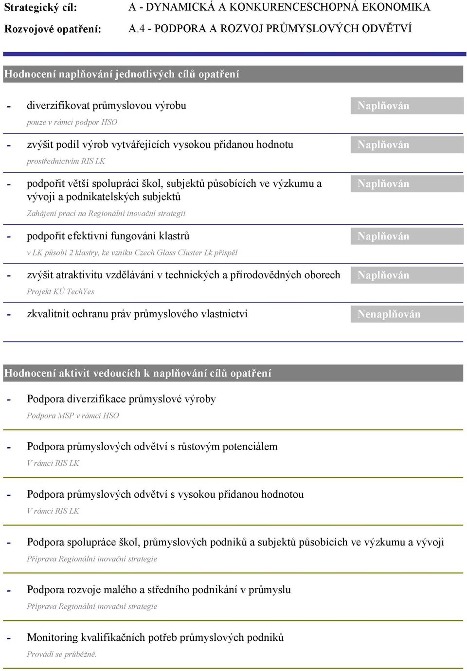 hodnotu prostřednictvím RIS LK podpořit větší spolupráci škol, subjektů působících ve výzkumu a vývoji a podnikatelských subjektů Zahájení prací na Regionální inovační strategii podpořit efektivní