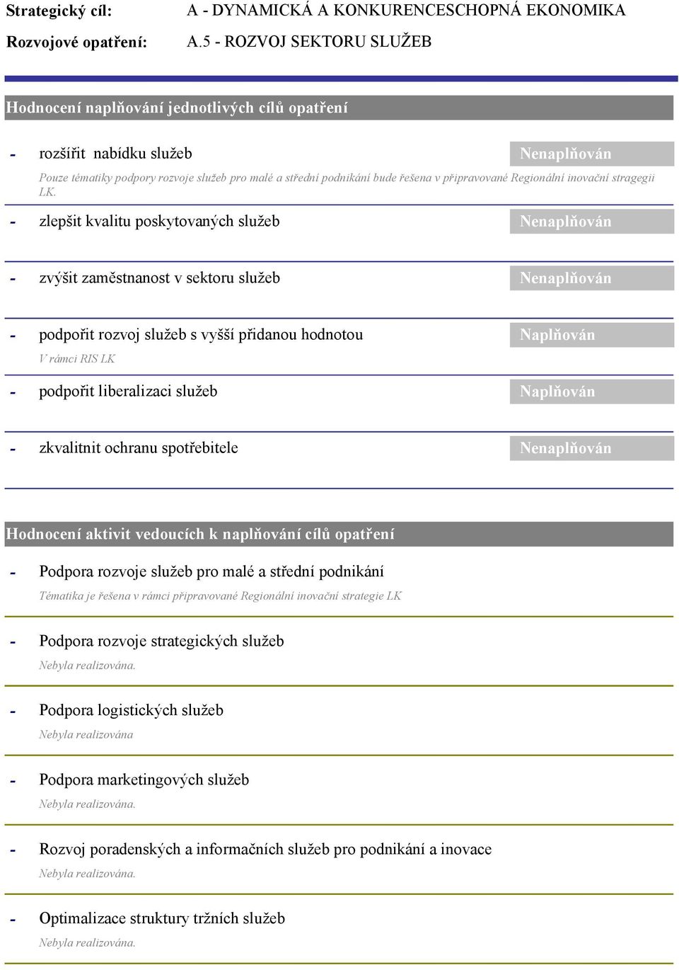 připravované Regionální inovační stragegii LK.