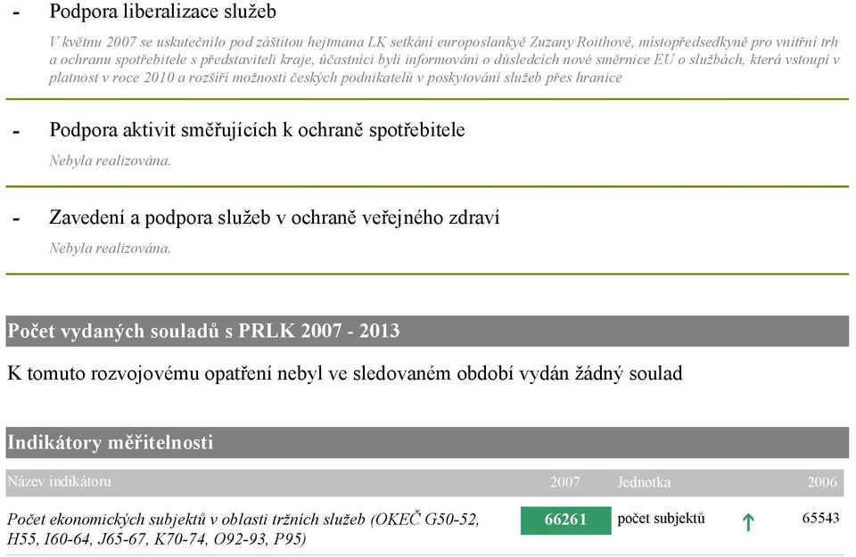 směřujících k ochraně spotřebitele Nebyla realizována. Zavedení a podpora služeb v ochraně veřejného zdraví Nebyla realizována.